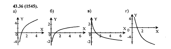 Ответ к задаче № 43.36 (1545) - Алгебра и начала анализа Мордкович. Задачник, гдз по алгебре 11 класс